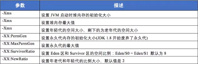 堆参数