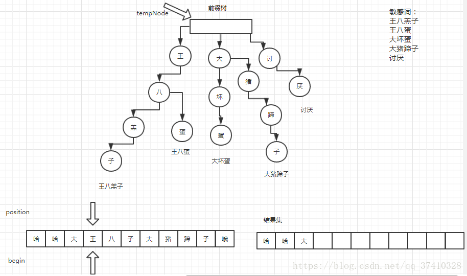 指针匹配过程4