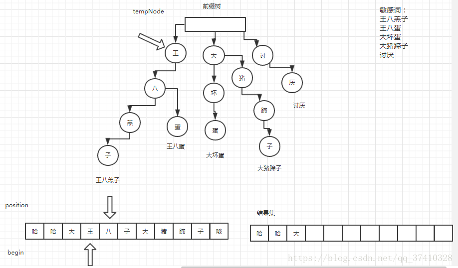 指针匹配过程5