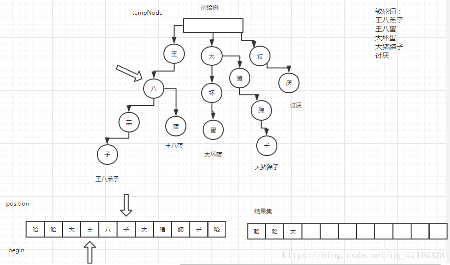 指针匹配过程6