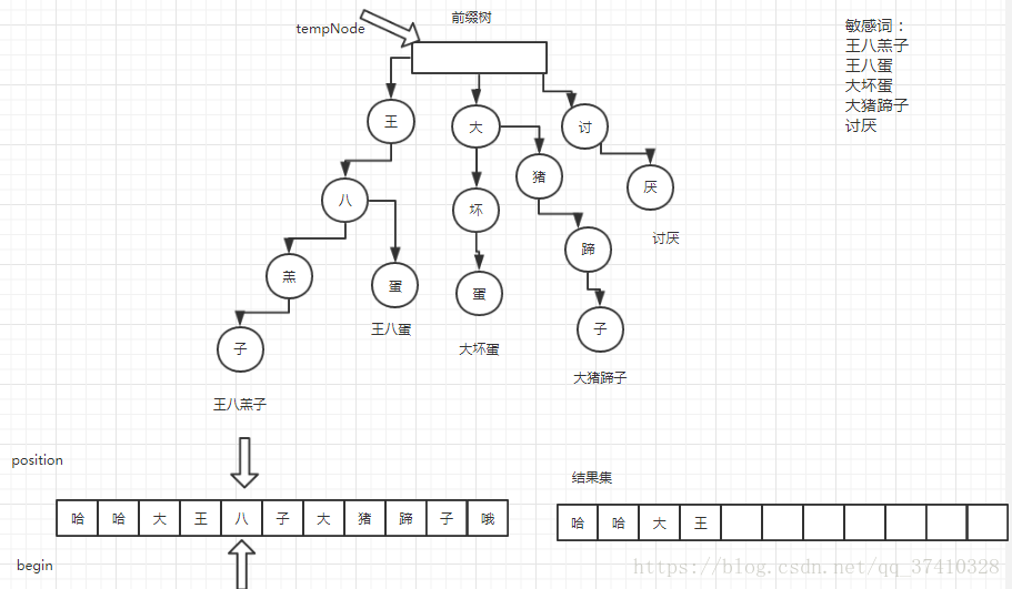 指针匹配过程7