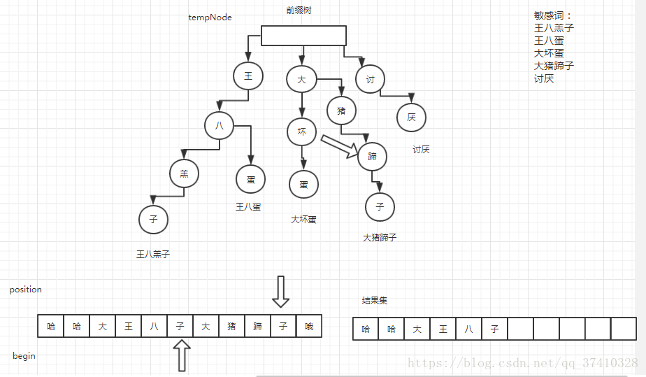 指针匹配过程8