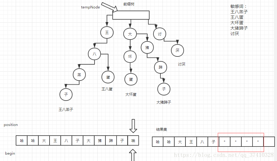 指针匹配过程9