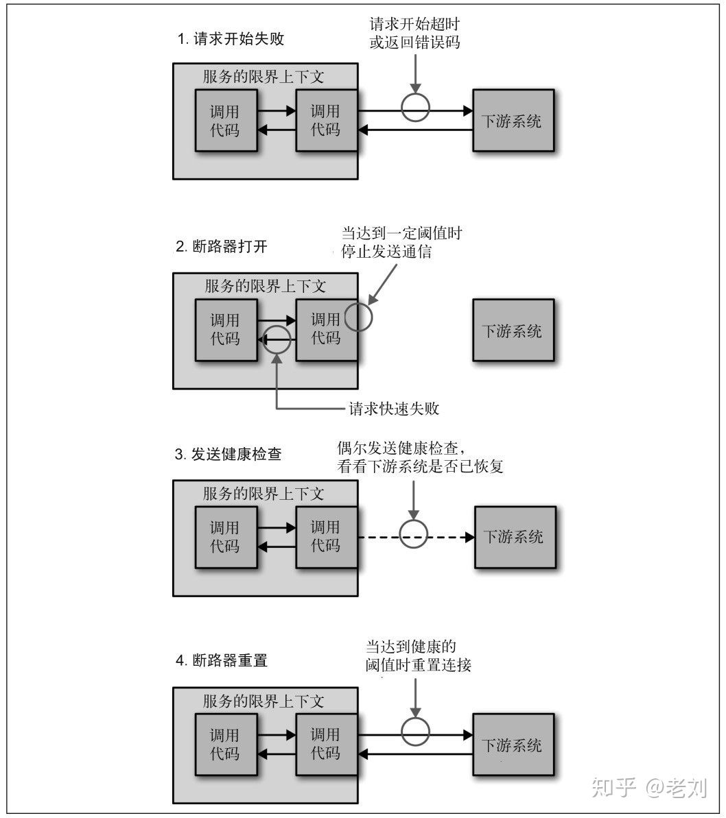 熔断机制