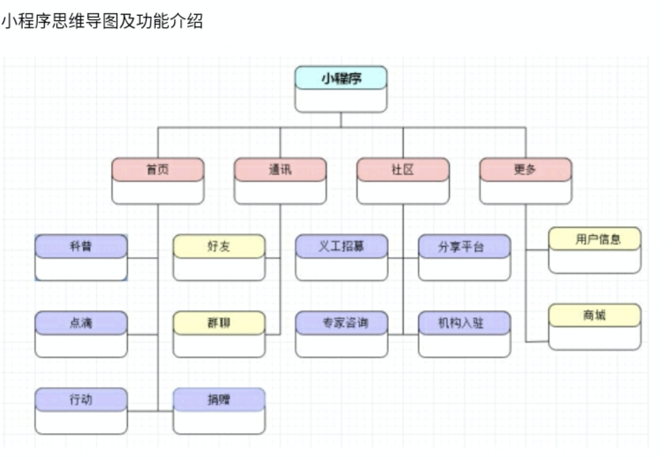 熠熠星光小程序