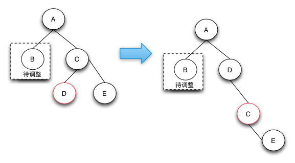 删除调整情况3