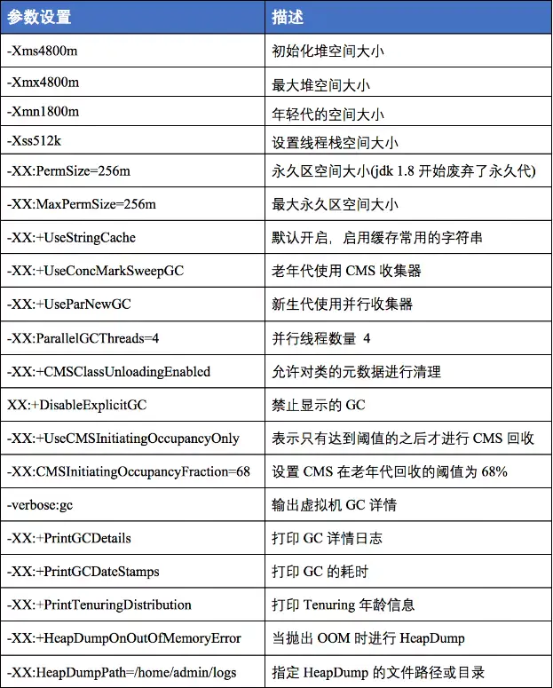 项目中常用参数