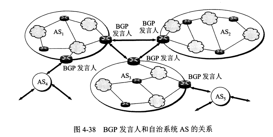 BGP 发言人与 AS 自治系统的关系