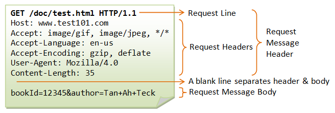 HTTP请求报文