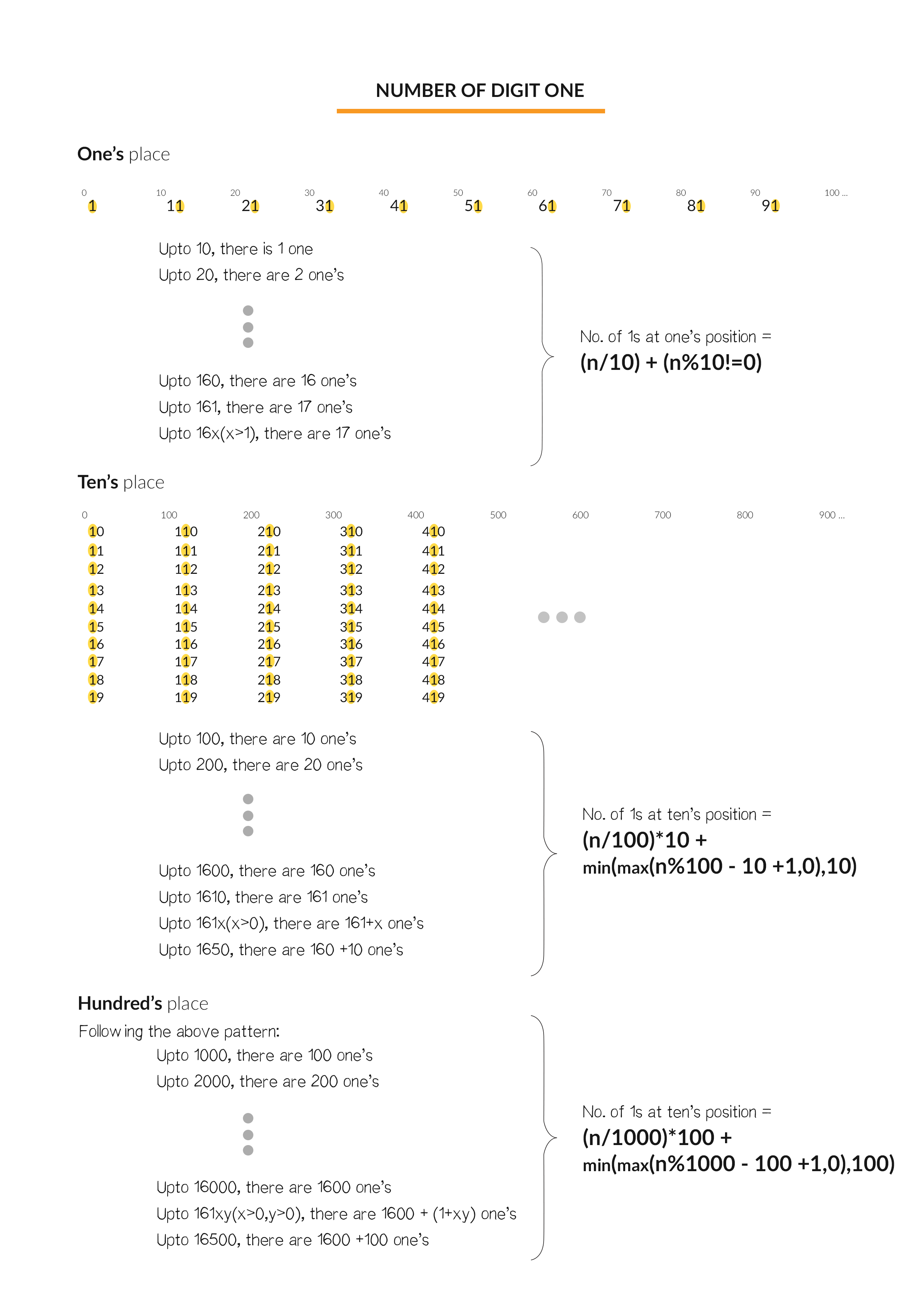 Leecode求1个数数学法原理