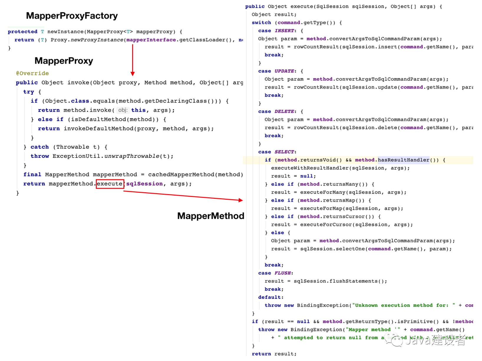 MapperProxy中sql语句执行过程