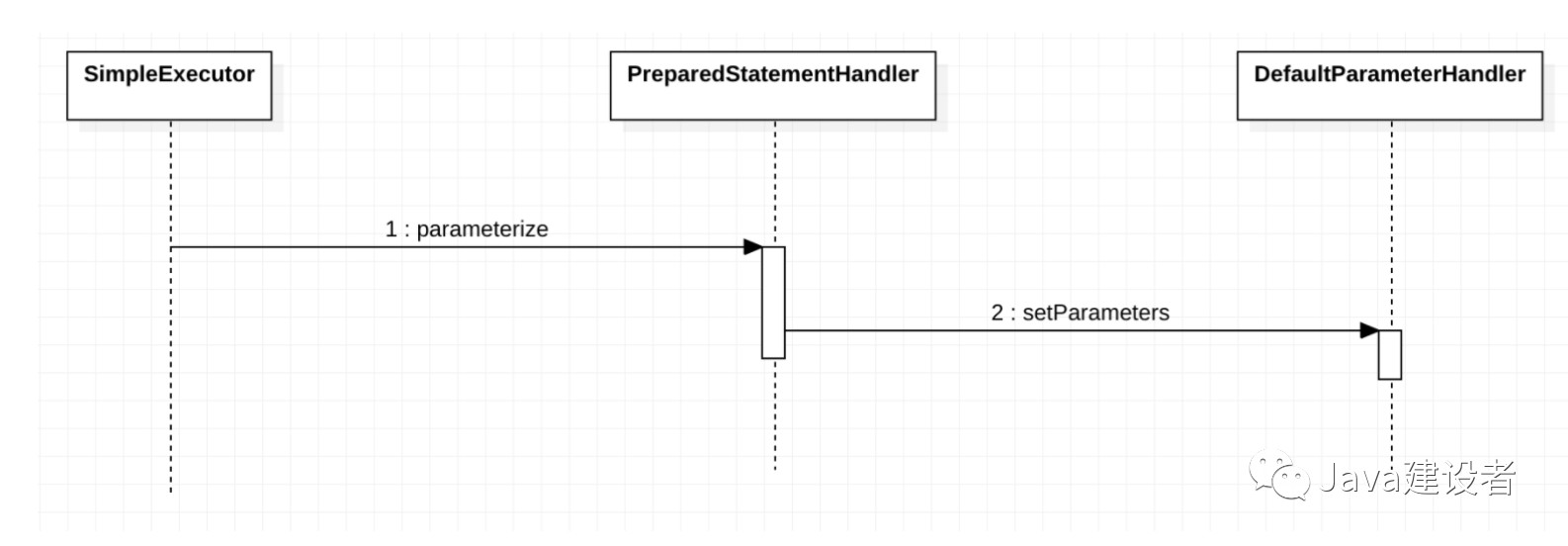 ParameterHandler 的解析过程流程图