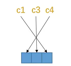 null列与二进制位对应关系