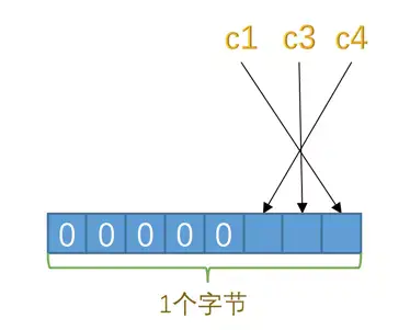 null列与二进制位对应关系2