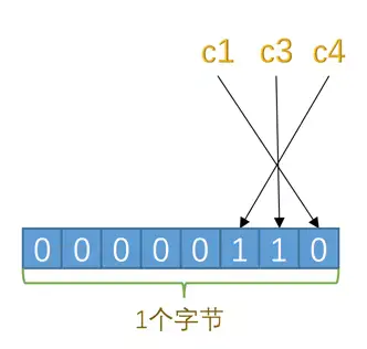 null列与二进制位对应关系3