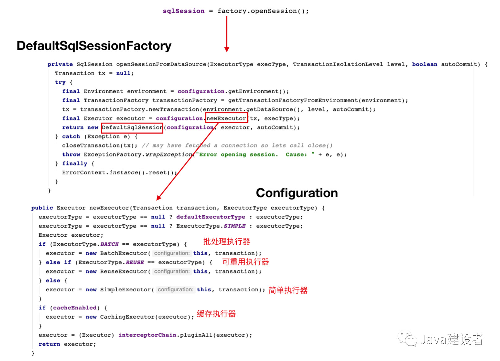 sqlSessionFactory获取sqlSession流程