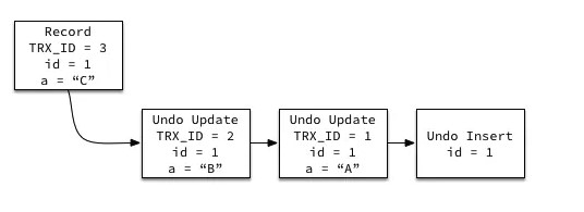 undo-log