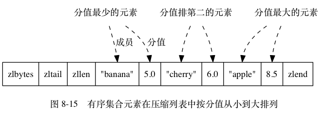 ziplist结构图