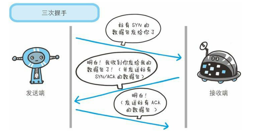 三次握手1