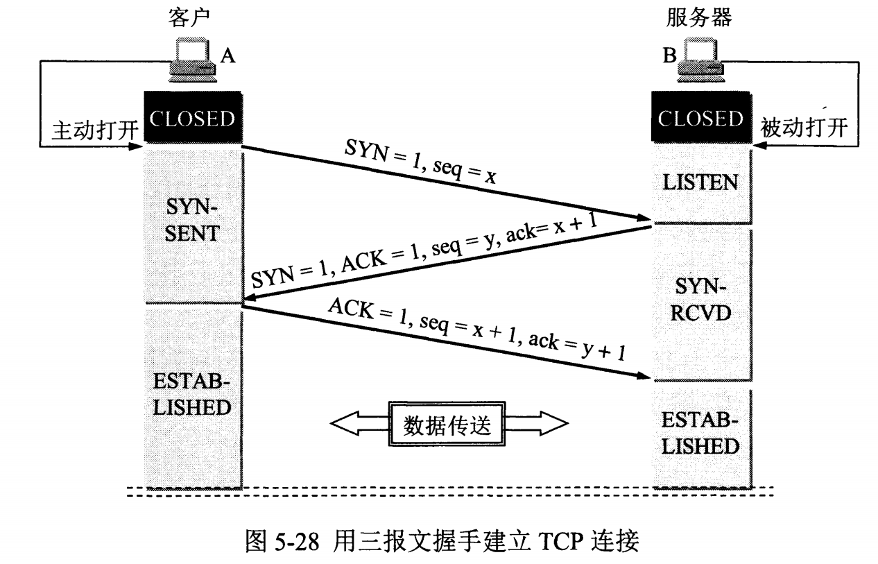 三次握手3