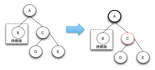 删除调整情况2