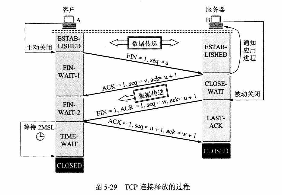 四次挥手2