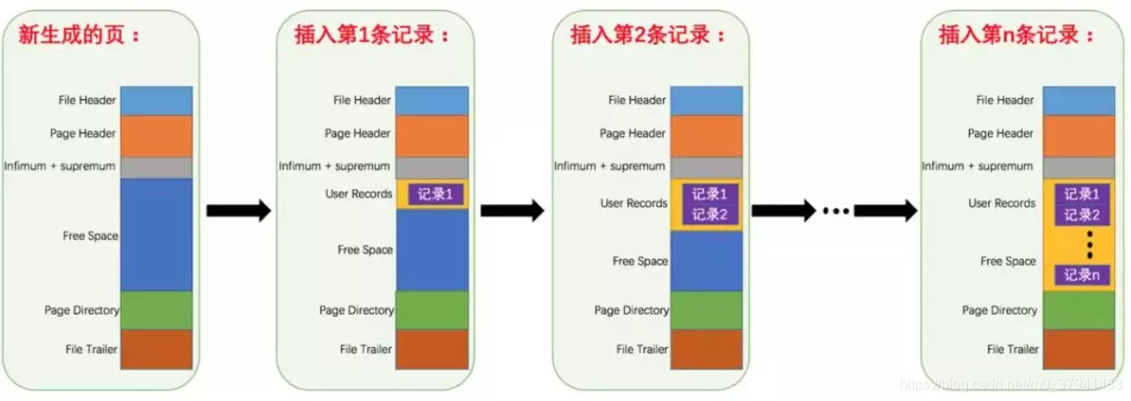 插入记录