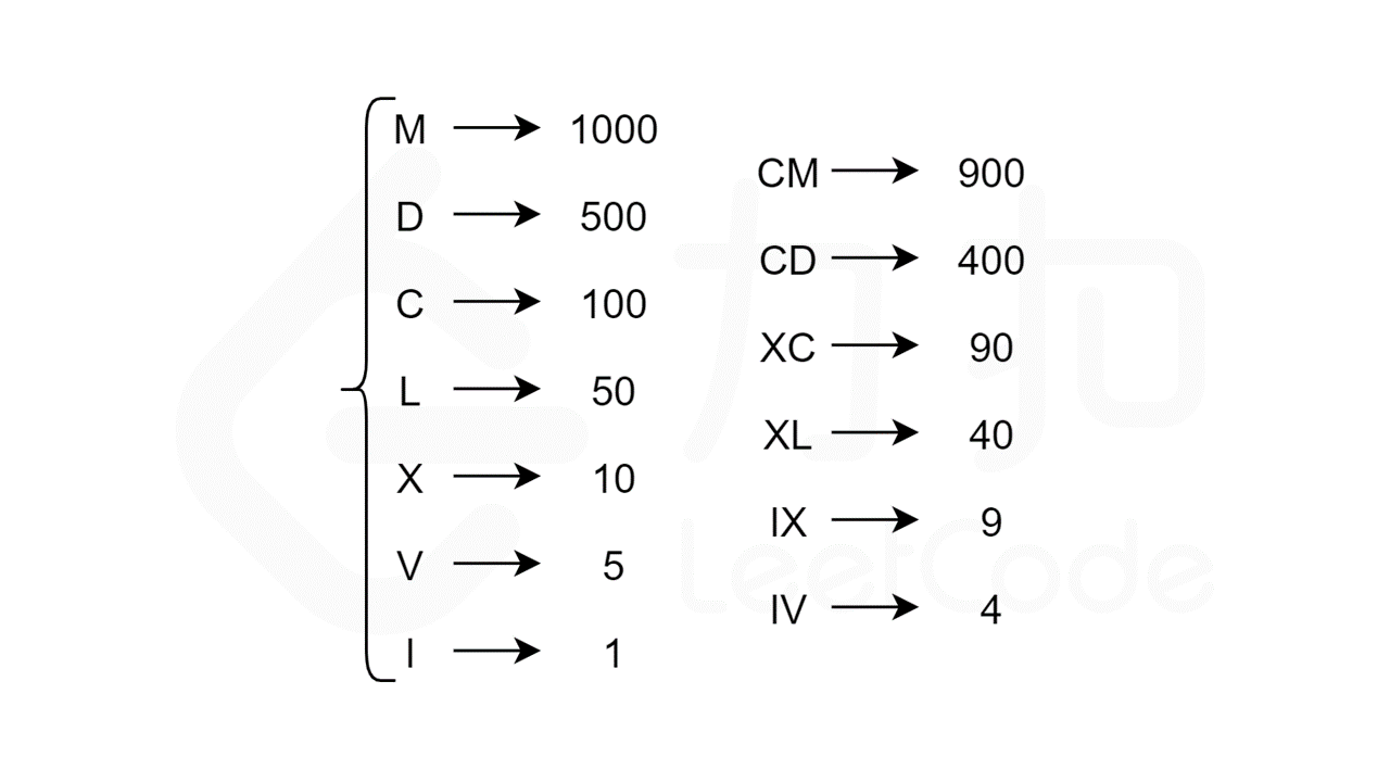 罗马数字映射