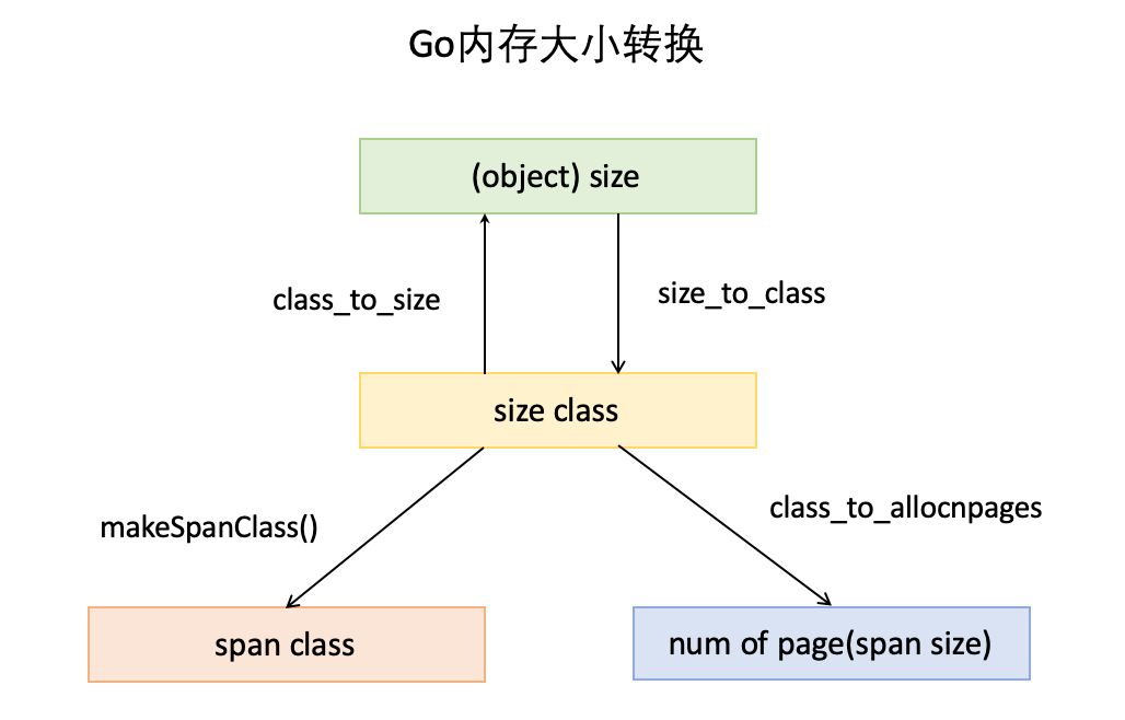 Go内存大小转换