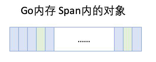 Go内存span内的对象