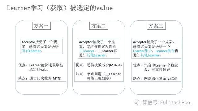 Learner学习选定value方案