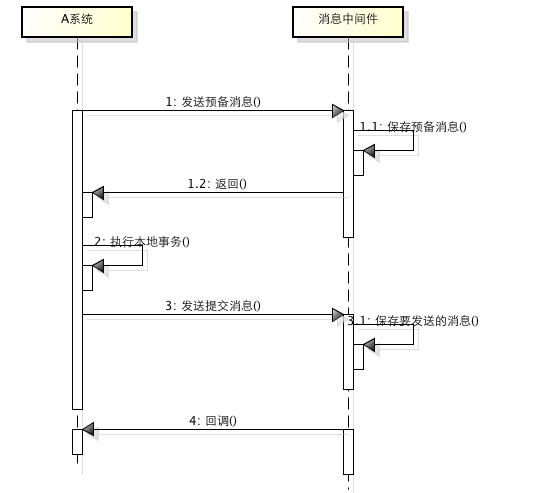 MQ事务消息