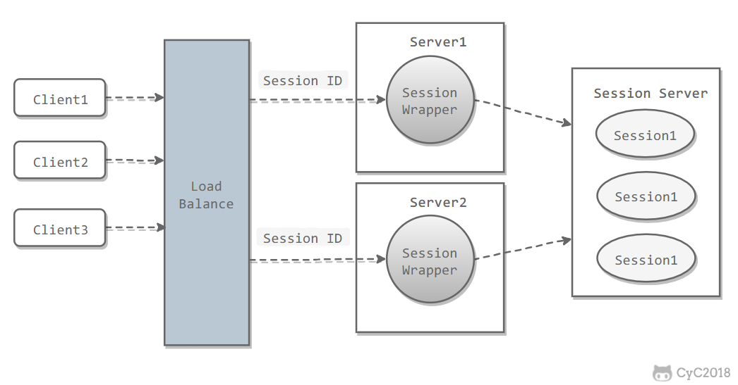 Session Server