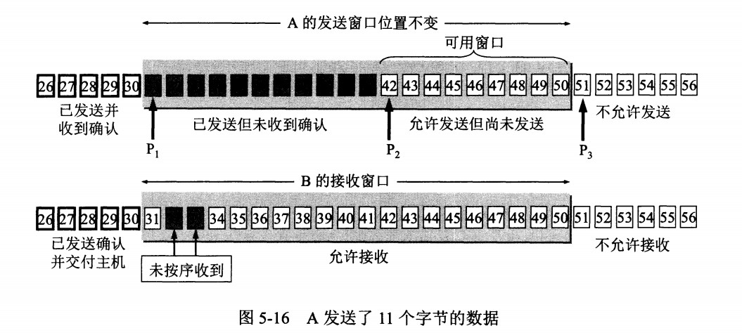 TCP滑动窗口