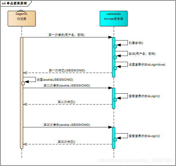 Tomcat登录状态