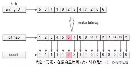 bitmap求topK_1