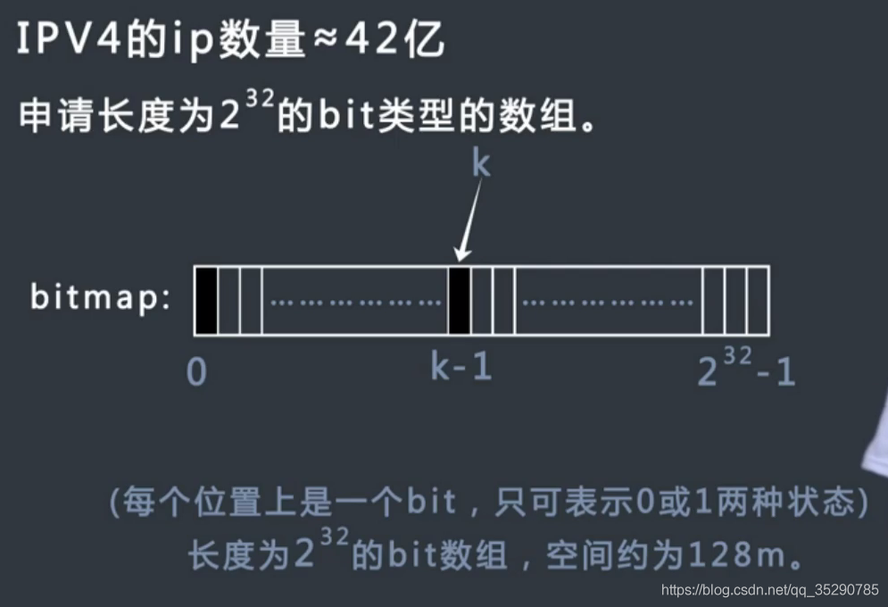 bitmap计算ipv地址