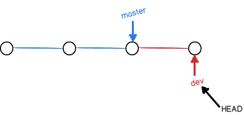 git 分支管理3