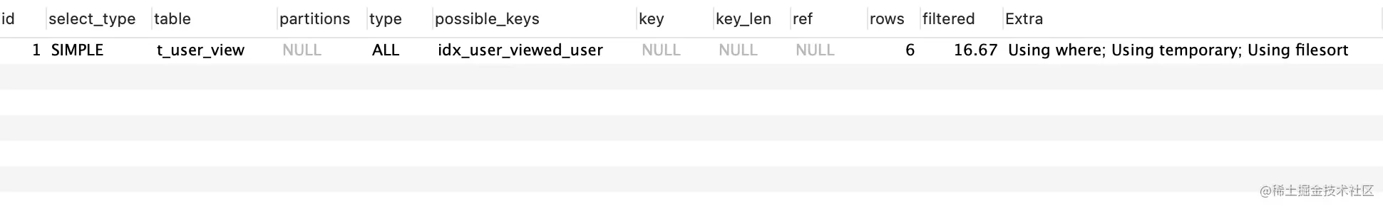 group by sql explain结果