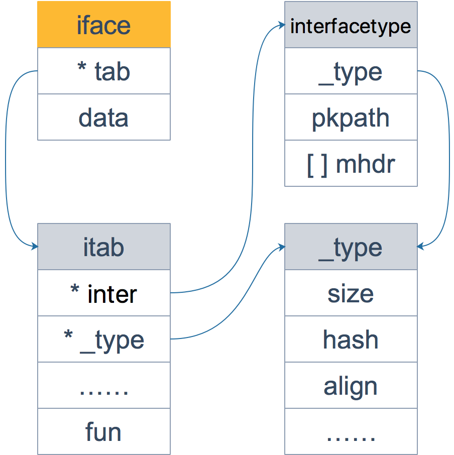 iface整体结构