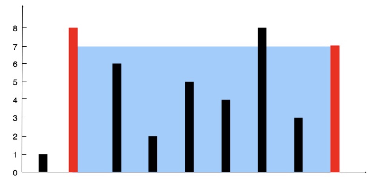 leetcode 容量最多