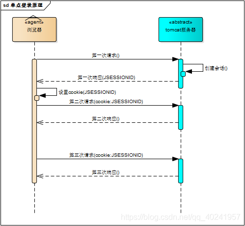 tomcat实现会话机制原理